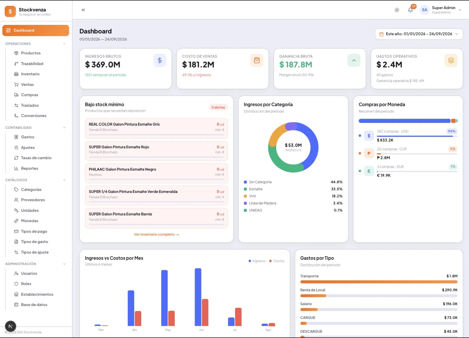Dashboard